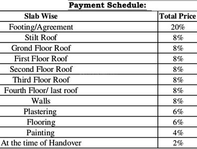 Project Image of 1026.0 - 1557.0 Sq.ft 2 BHK Apartment for buy in SLV Nakshatra