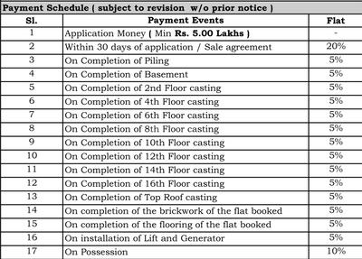 Project Image of 1700.0 - 2100.0 Sq.ft 3 BHK Apartment for buy in Kaypee Oriental Palms