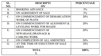 Project Image of 1199.28 - 4110.89 Sq.ft Residential Plot Plot for buy in Subramani Pink Lotus Enclave