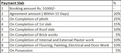 Project Image of 683.0 - 1350.0 Sq.ft 1 BHK Villa for buy in Madhusudan Retreat Villa