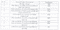 Anante Estate Construction Linked Payment (CLP) 1