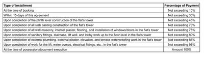 Project Image of 1694.0 - 2239.0 Sq.ft 3 BHK Apartment for buy in Unity Sapphire
