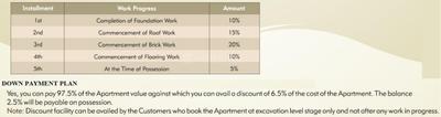 Project Image of 2166.0 - 4775.0 Sq.ft 3 BHK Apartment for buy in Legend Suraj