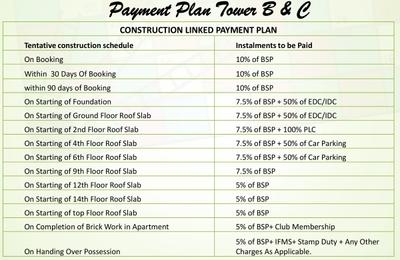 Project Image of 1245.0 - 2600.0 Sq.ft 2 BHK Apartment for buy in Sidhartha Estella