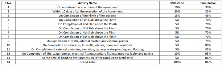 Gallery Cover Pic of Vastupurti Vridavan Park