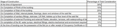 Project Image of 922.0 - 5304.0 Sq.ft 2 BHK Apartment for buy in Rahul Arcus