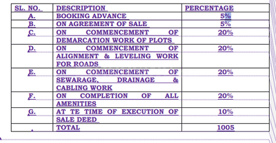 Project Image of 643.25 - 16961.34 Sq.ft Residential Plot Plot for buy in Akkruthi Svanta