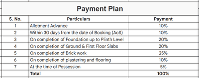 Project Image of 1255.0 - 1795.0 Sq.ft 3 BHK Villa for buy in Praneeth Pranav Leaf
