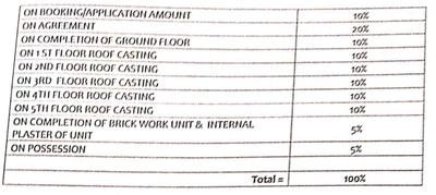 Project Image of 915.58 - 1945.9 Sq.ft 3 BHK Apartment for buy in M B Malati Apartments