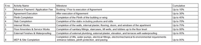 Project Image of 456.17 - 641.85 Sq.ft 1 BHK Apartment for buy in Sterling Residency Building C5 And C6
