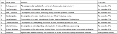 Project Image of 221.74 - 476.95 Sq.ft 1 RK Apartment for buy in Nirman Darshan Co Op Hsg Soc Ltd