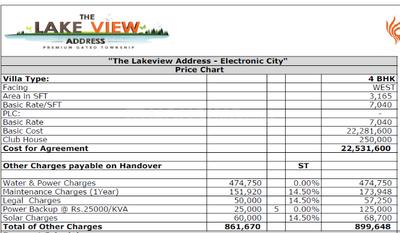 Project Image of 1027.85 - 2391.96 Sq.ft Residential Plot Plot for buy in The Address The Lake View Address Phase 4