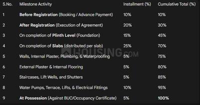 Project Image of 1033.34 - 1035.17 Sq.ft 3 BHK Apartment for buy in Shiv Nirman 351
