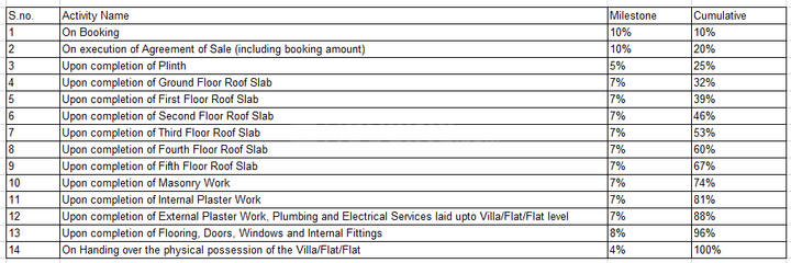 Gallery Cover Pic of Abhilash Yaksha Pride