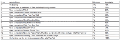 Project Image of 713.43 - 2212.52 Sq.ft 2 BHK Apartment for buy in Abhilash Yaksha Pride