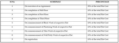 Project Image of 827.96 - 1443.98 Sq.ft 2 BHK Apartment for buy in HRS Sai Guru Bliss Avenue