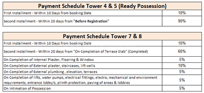 Project Image of 368.0 - 473.0 Sq.ft 1 BHK Apartment for buy in Vascon Goodlife Phase C