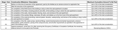 Project Image of 602.78 - 829.9 Sq.ft 2 BHK Apartment for buy in Virat Icon