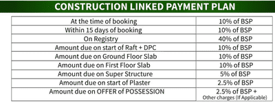 Project Image of 1775.0 - 2810.0 Sq.ft 3 BHK Villa for buy in Dream Green Villa 1