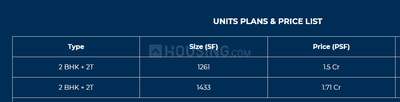Project Image of 1261.0 - 1433.0 Sq.ft 2 BHK Apartment for buy in M3M Duo High