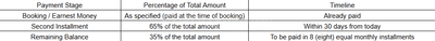 Project Image of 383.09 - 545.19 Sq.ft 1 BHK Apartment for buy in Nakshatra Heights