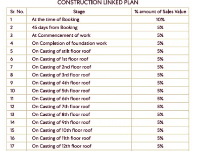 Project Image of 1670.0 - 2564.0 Sq.ft 3 BHK Apartment for buy in Shubhashish Prakash
