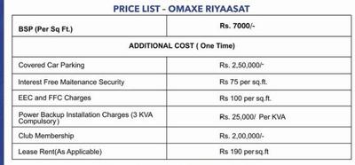 Project Image of 1225.0 - 1825.0 Sq.ft 2 BHK Apartment for buy in Omaxe Riyaasat