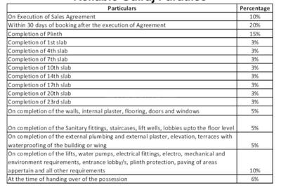 Project Image of 269.0 - 363.0 Sq.ft 1 BHK Apartment for buy in Reliable Gulraj Paradise
