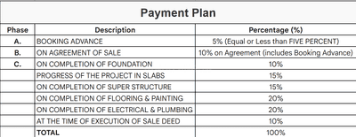 Project Image of 962.0 - 2240.0 Sq.ft 2 BHK Apartment for buy in Kings Pegasus