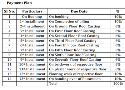 Project Image of 867.0 - 1244.0 Sq.ft 2 BHK Apartment for buy in Trustworthy The Pride