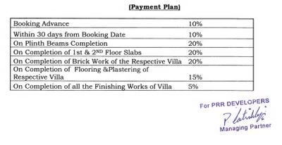 Project Image of 4504.0 - 5250.0 Sq.ft 4 BHK Villa for buy in Praneeth Pranav Venetia