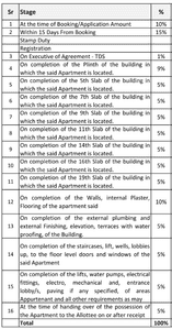 Project Image of 786.52 - 1270.68 Sq.ft 2 BHK Apartment for buy in Swastika