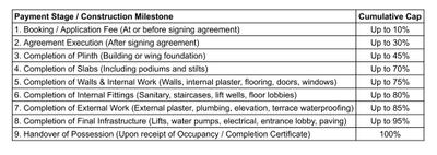 Project Image of 0.0 - 1173.0 Sq.ft 3 BHK Apartment for buy in Tej Elevia