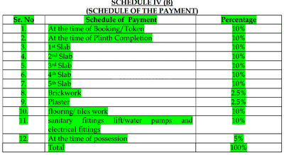 Dalal Square Construction Linked Payment (CLP) 1