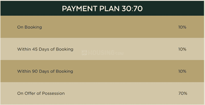 Project Image of 3059.99 - 3112.63 Sq.ft 4 BHK Apartment for buy in Trecento Residencies A by Gaurs