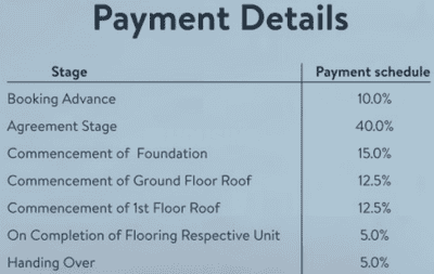 Project Image of 1657.0 - 2548.0 Sq.ft 3 BHK Villa for buy in Casagrand Platinum