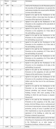 Gallery Cover Pic of Rucha Euphoria