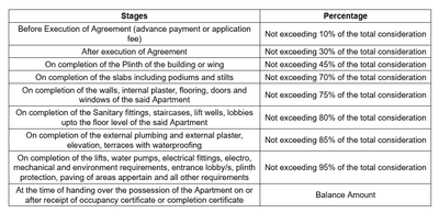 Project Image of 452.0 - 690.0 Sq.ft 1 BHK Apartment for buy in Shakti Siyara Avenue