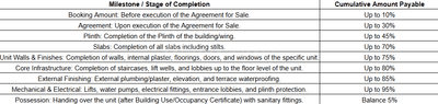 Project Image of 1011.91 - 2307.46 Sq.ft 3 BHK Apartment for buy in HR E III
