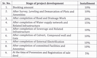 Project Image of 375.88 - 1011.81 Sq.ft Residential Plot Plot for buy in Shree Khatu Shyam Vihar