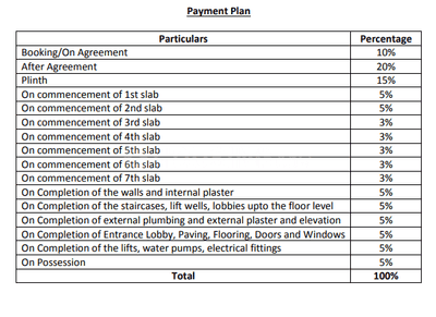 Project Image of 0.0 - 610.0 Sq.ft 1 BHK Apartment for buy in Neelkanth Neelkant Corner