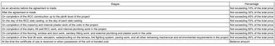 Project Image of 520.11 - 719.89 Sq.ft 2 BHK Apartment for buy in Spelndid Murlidhar Glory