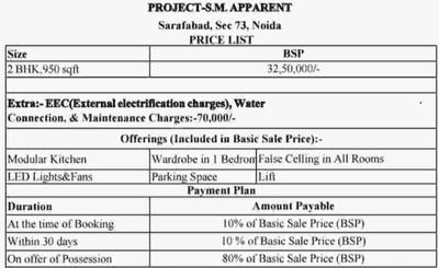 Project Image of 0.0 - 950.0 Sq.ft 2 BHK Builder Floor for buy in SM apartment