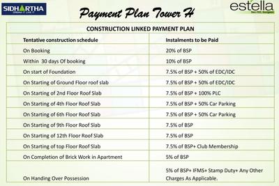 Project Image of 1245.0 - 2600.0 Sq.ft 2 BHK Apartment for buy in Sidhartha Estella