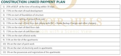 Project Image of 624.0 - 3604.0 Sq.ft Studio Studio Apartment for buy in Sanyukt Belvoir Hills