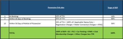 Project Image of 1420.0 - 2699.0 Sq.ft 2 BHK Apartment for buy in M3M Golf Hills