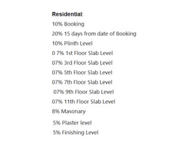Project Image of 718.0 - 965.0 Sq.ft 2 BHK Apartment for buy in The Nest