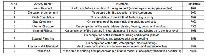 Gallery Cover Pic of Dhvanil Harmony