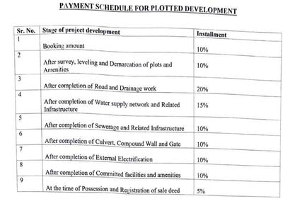 Swapnil Shiv Vatika Payment Plan and Price list 1