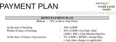 Project Image of 5480.0 - 5840.0 Sq.ft 5 BHK Villa for buy in Bestech Park View Ananda Villas